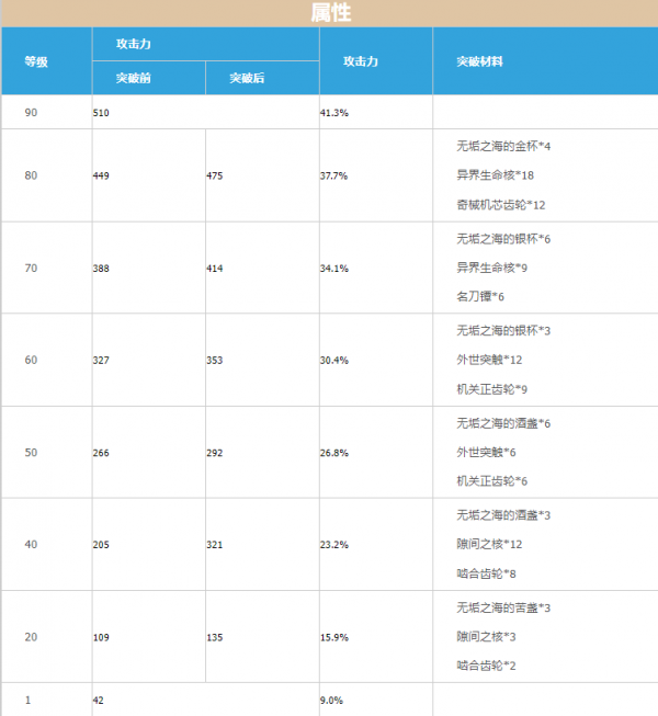 原神4.0锻造武器有哪些