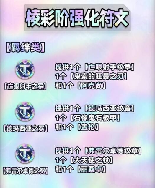 云顶之弈s9海克斯全览图大全