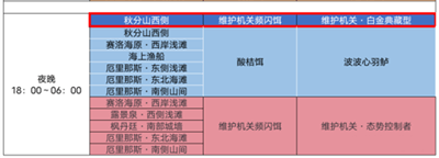 原神维护机关白金典藏型在哪里 原神维护机关白金典藏型怎么钓