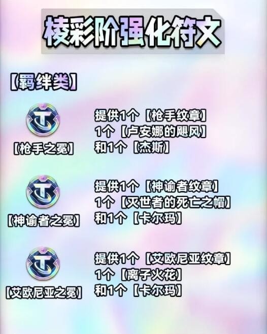 云顶之弈s9海克斯全览图大全