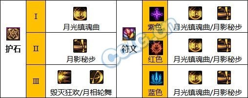 DNF国庆改版特工护石怎么选择