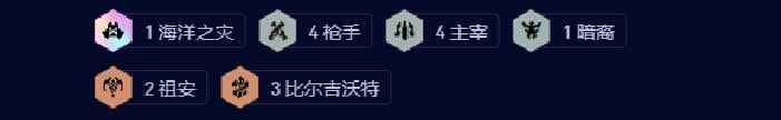 云顶之弈s9.5主宰枪手阵容怎么搭配