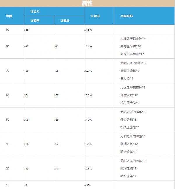 原神4.0锻造武器有哪些