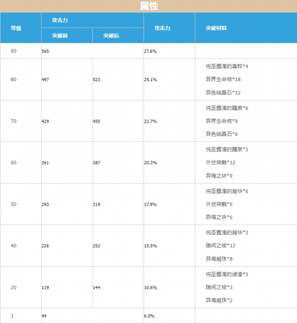 原神4.0锻造武器有哪些