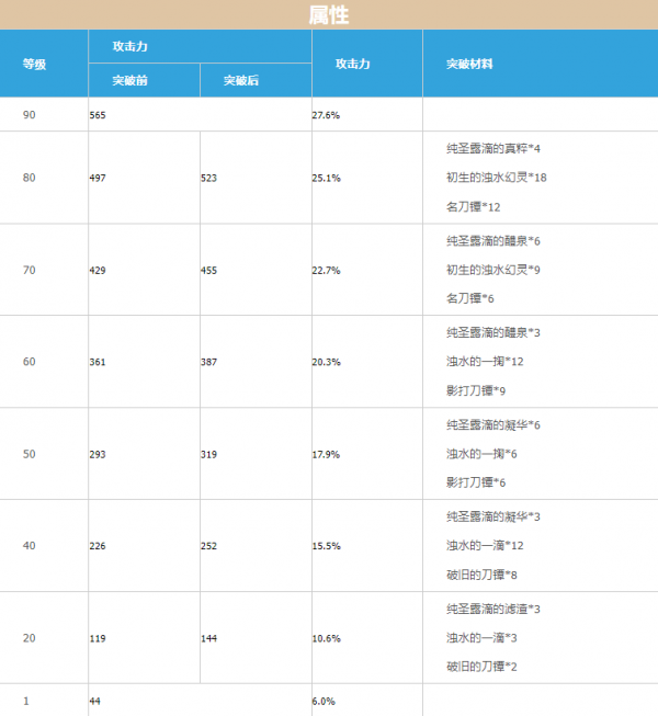 原神4.0锻造武器有哪些