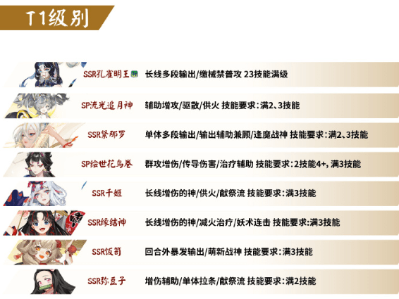 阴阳师ve节奏榜2023