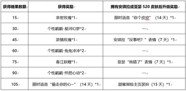 王者荣耀安琪拉追逃游戏怎么玩