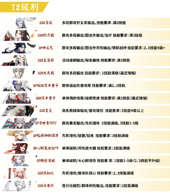 阴阳师ve节奏榜2023