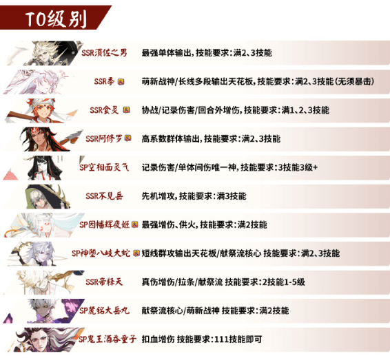 阴阳师ve节奏榜2023