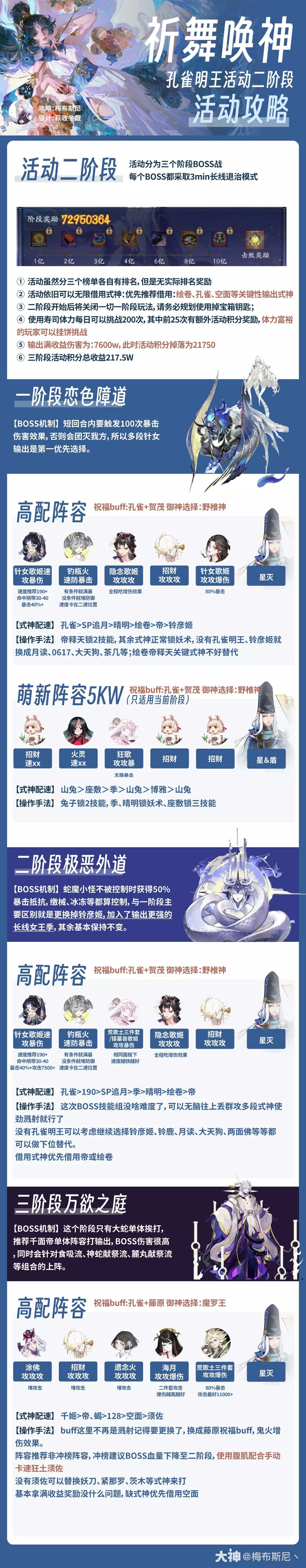 阴阳师祈舞唤神二阶段boss怎么打攻略