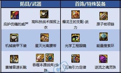 DNF驱魔师110刷图怎么加点 驱魔师110刷图加点攻略