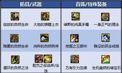 DNF驱魔师110刷图怎么加点 驱魔师110刷图加点攻略