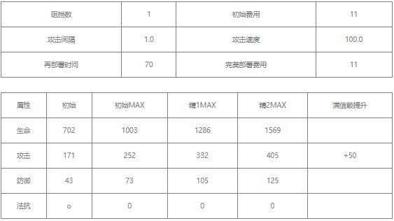 明日方舟豆苗怎么样值得练吗