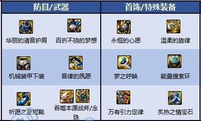 DNF驱魔师110刷图怎么加点 驱魔师110刷图加点攻略