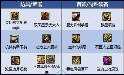 DNF驱魔师110刷图怎么加点 驱魔师110刷图加点攻略