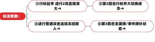 原神七圣召唤最强配队卡组一览