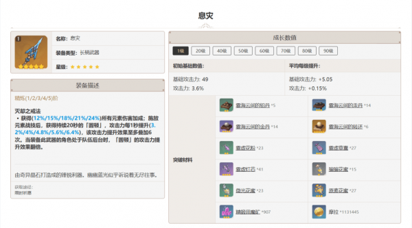 原神赛诺3.4武器圣遗物推荐攻略