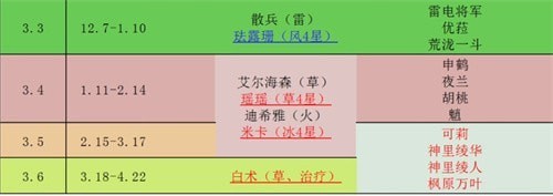 原神2023年上半年复刻表