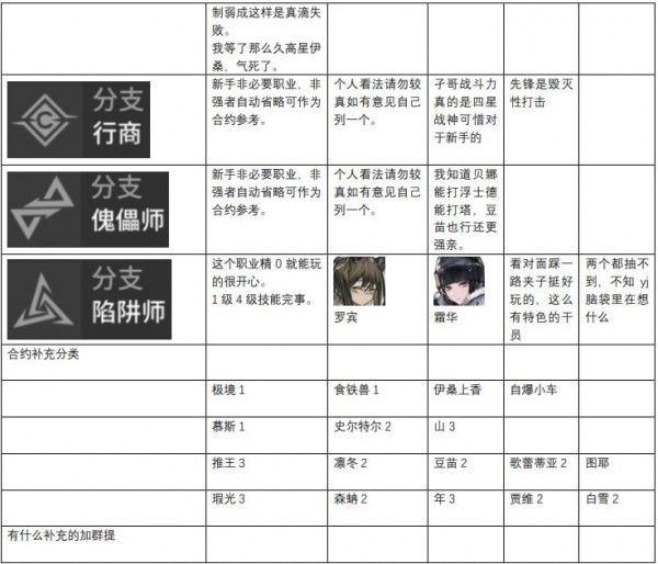 明日方舟干员强度排行榜2023最新