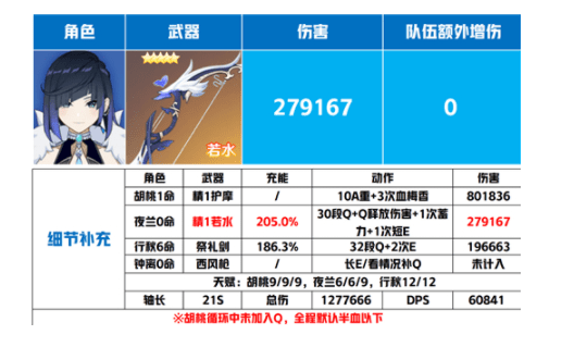 原神夜兰武器推荐排行榜