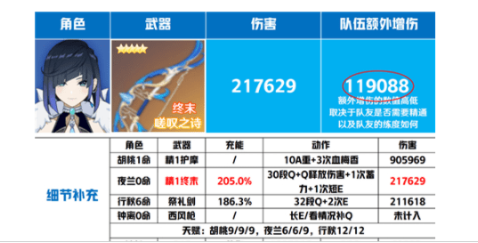 原神夜兰武器推荐排行榜