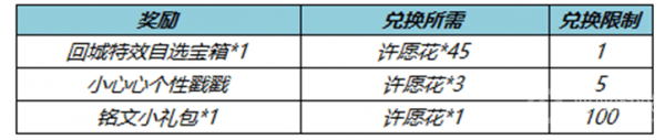 王者荣耀春暖花开送回城特效