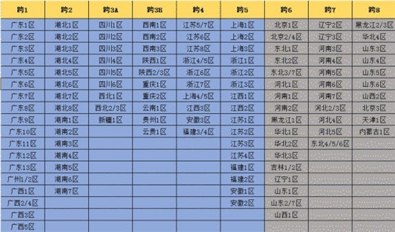 dnf跨区表2022最新完整版一览_dnf跨区怎么转