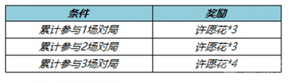 王者荣耀春暖花开送回城特效