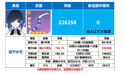 原神夜兰武器推荐排行榜