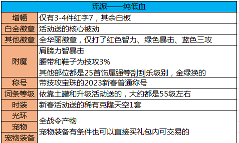 DNF2023搬砖小号怎么打造_DNF2023搬砖小号制作流程