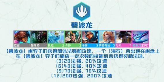 云顶之弈s7.5碧波龙有什么棋子