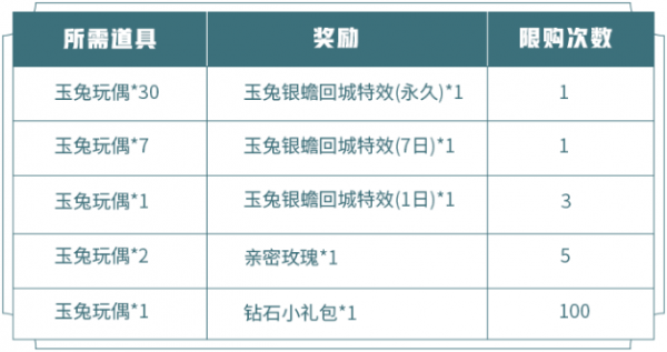 王者荣耀玉兔玩偶换什么好