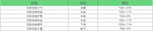 万国觉醒弓兵将领搭配攻略