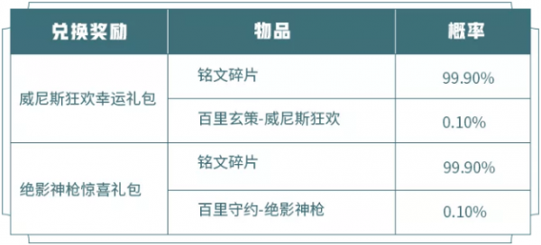 王者荣耀团聚中秋体验卡换什么好