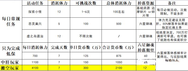 阴阳师麓海归途商店怎么兑换