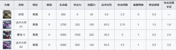 明日方舟洪炉示岁AF-5怎么打