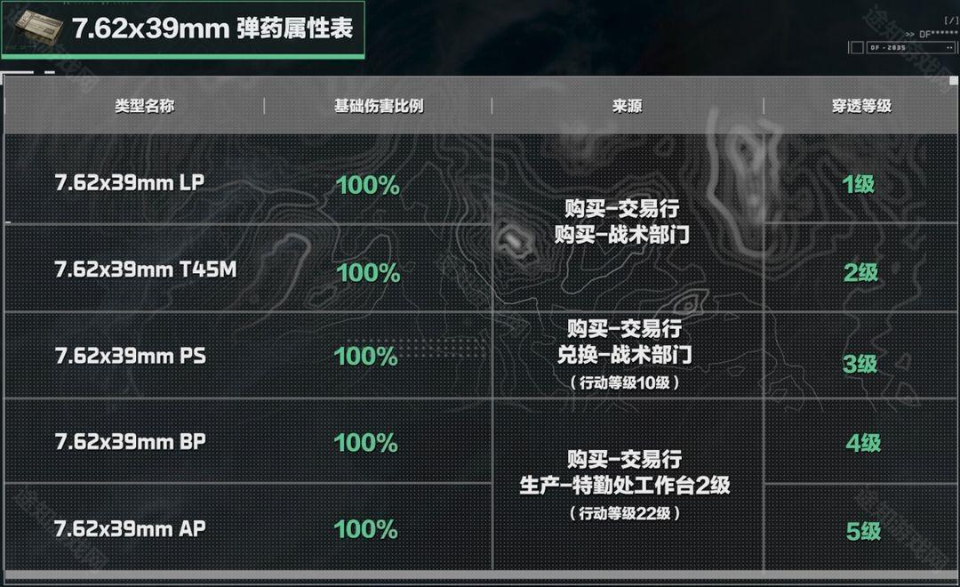 《三角洲行动》7.62x39mm弹药分类及适用武器介绍