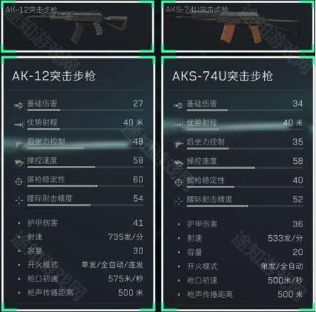 《三角洲行动》5.45x39mm弹药分类及适用武器介绍