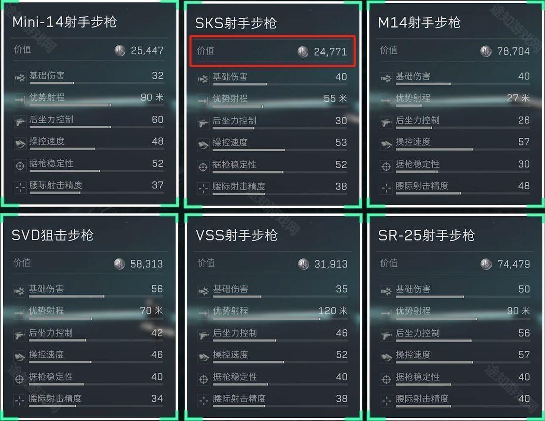 《三角洲行动》7.62x39mm弹药分类及适用武器介绍