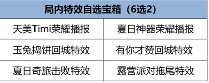 《王者荣耀》福卡签到活动玩法介绍